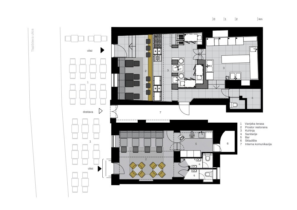 Layout