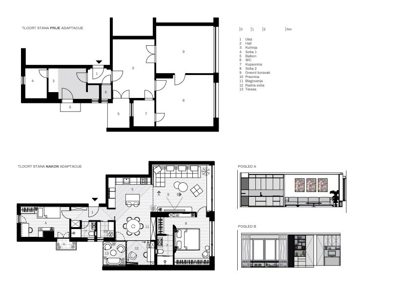 Layout